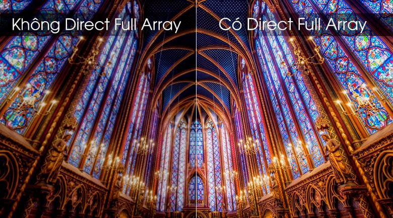 Công nghệ Direct Full Array