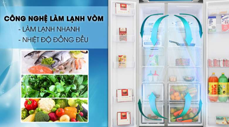 Khám phá những công nghệ nổi bật có trên tủ lạnh Samsung RS62R5001M9/SV 647  Lít | dienmaythuanthanh.vn