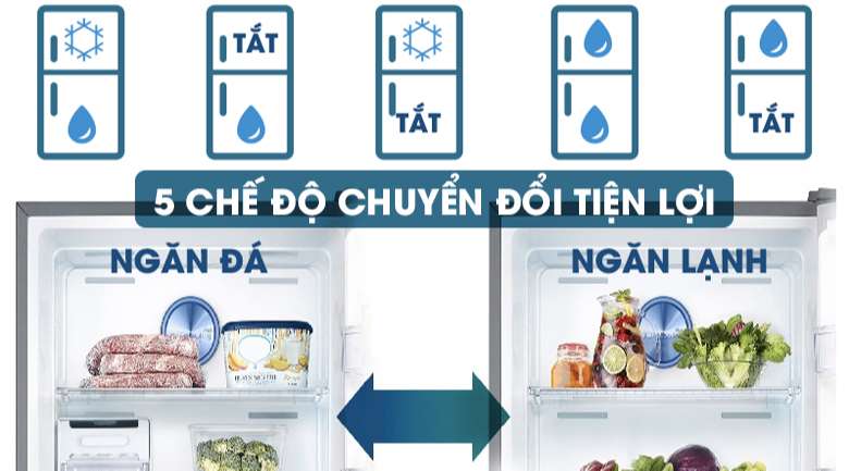 Tủ lạnh Samsung 2 cánh - 5 chế độ chuyển đổi tiện lợi theo nhu cầu sử dụng