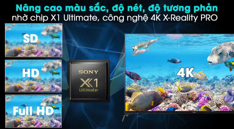 Smart tivi 55 inch - Nâng cao màu sắc, độ nét, độ tương phản cho hình ảnh chân thật hơn qua chip X1 Ultimate, công nghệ 4K X-Reality PRO