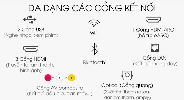 Trang bị các cổng kết nối đa dạng, phổ biến hiện nay: Bluetooth, Wifi, HDMI, USB,...