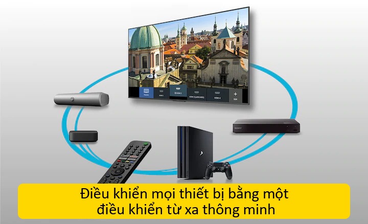 Tivi Sony điều khiển mọi thiết bị bằng một điều khiển từ xa thông minh