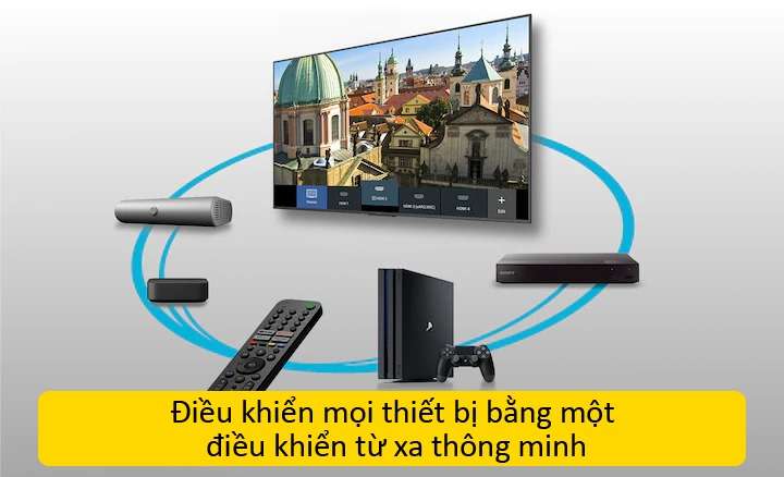 Tivi Sony - Điều khiển mọi thiết bị bằng một điều khiển từ xa thông minh